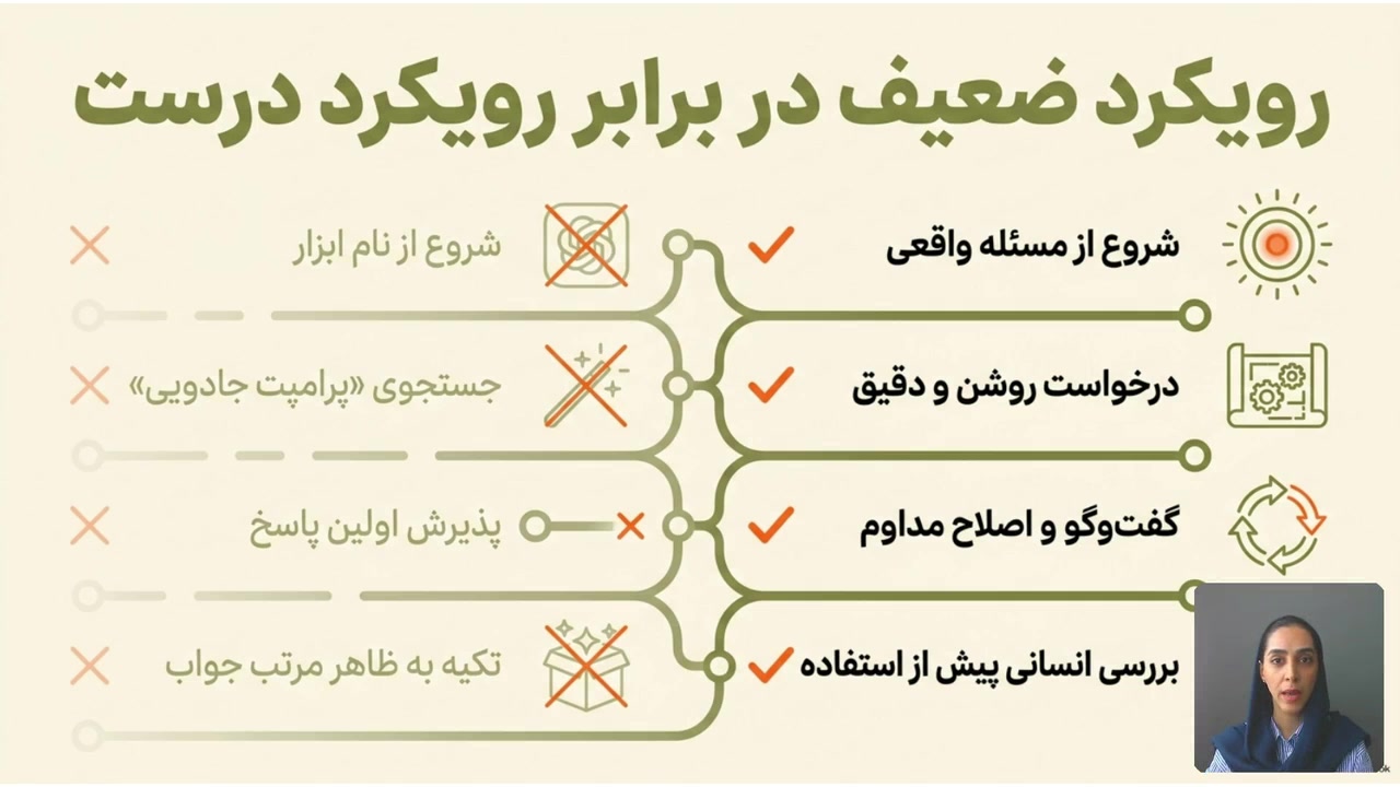 نمایی از آموزش روش درست کار با هوش مصنوعی